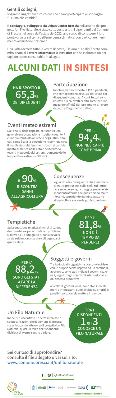 /Infografica%20esiti%20del%20Sondaggio%20