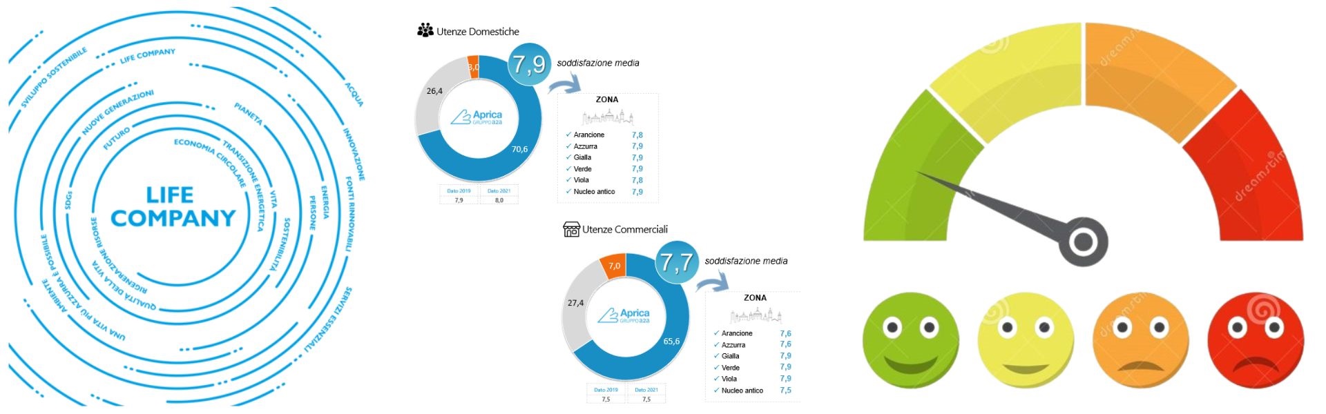 Customer Satisfaction Aprica 2023