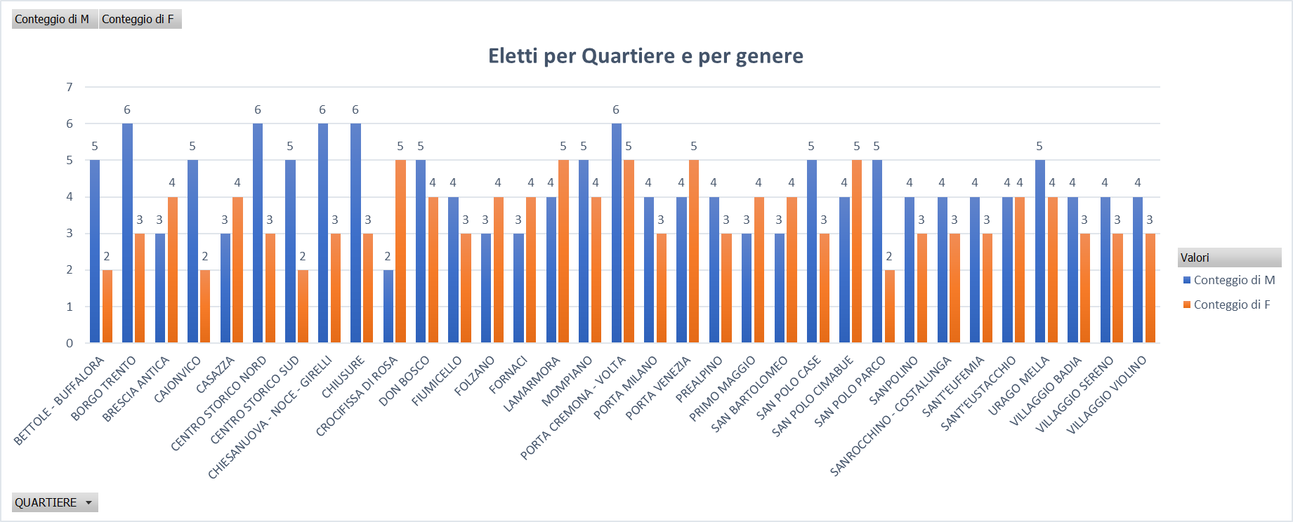 /Eletti%20per%20Quartieri%20e%20genere