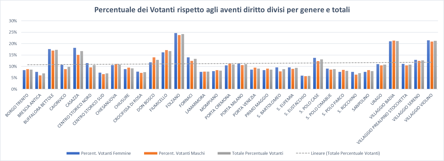 /Percentuale%20dei%20votanti