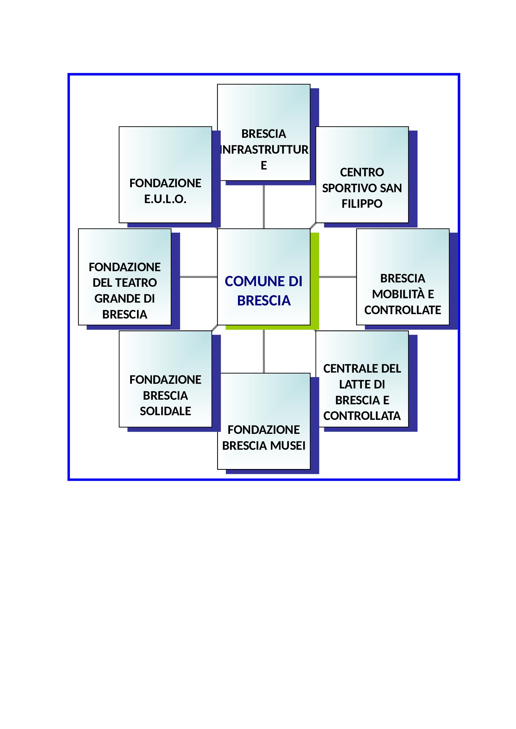 il_gruppo_comune_di_brescia_2014 (1).jpg