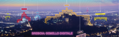 Gemello digitale